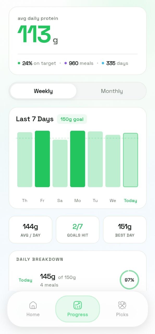 Protly personalized picks